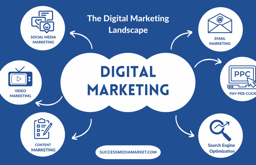 What is Digital Marketing A Beginner Guide