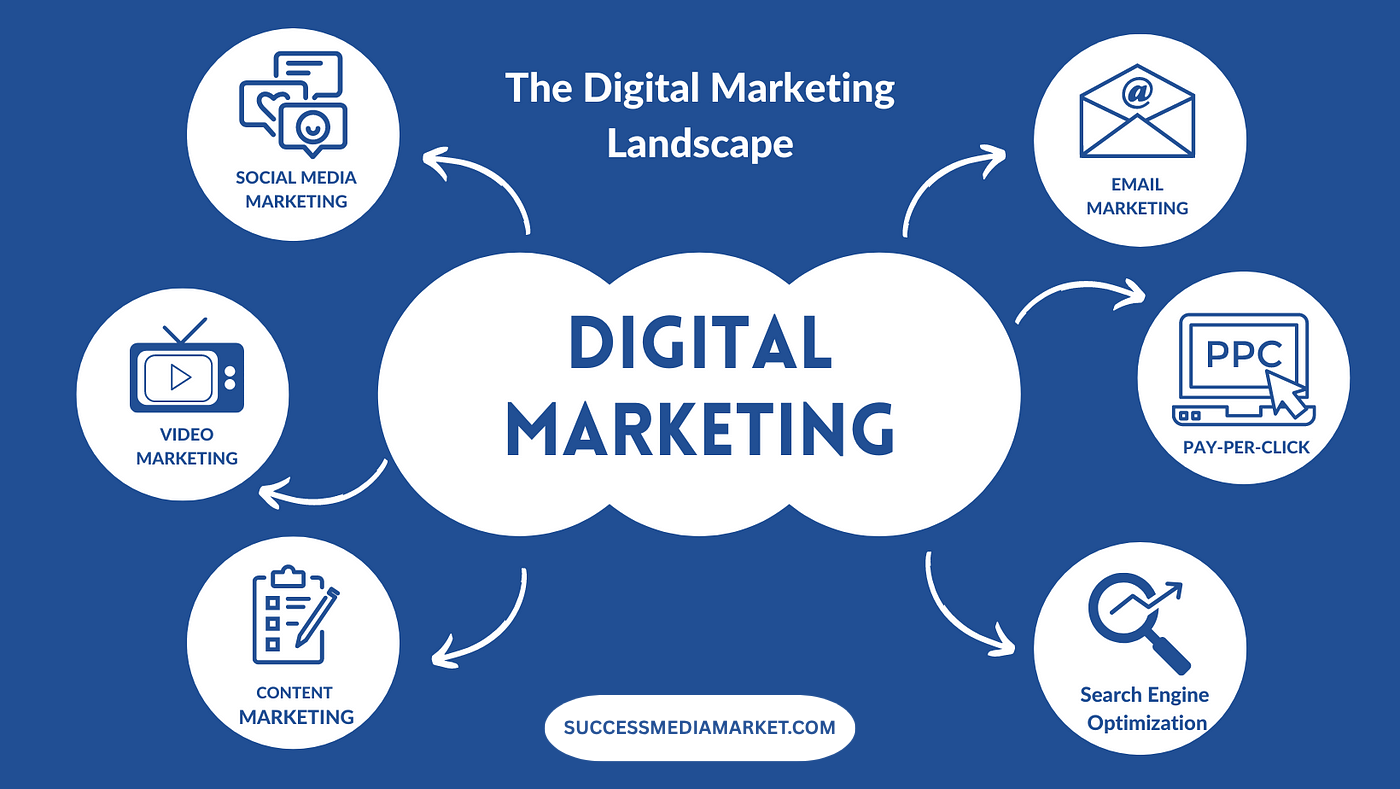 What is Digital Marketing A Beginner Guide