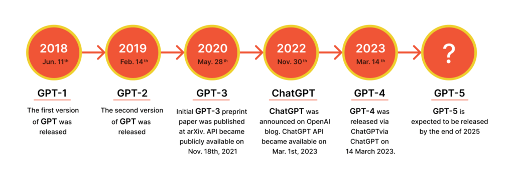OpenAI Launch