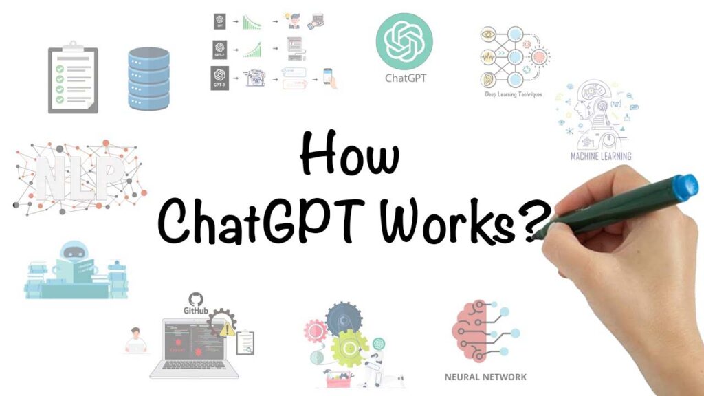 how chatgpt works