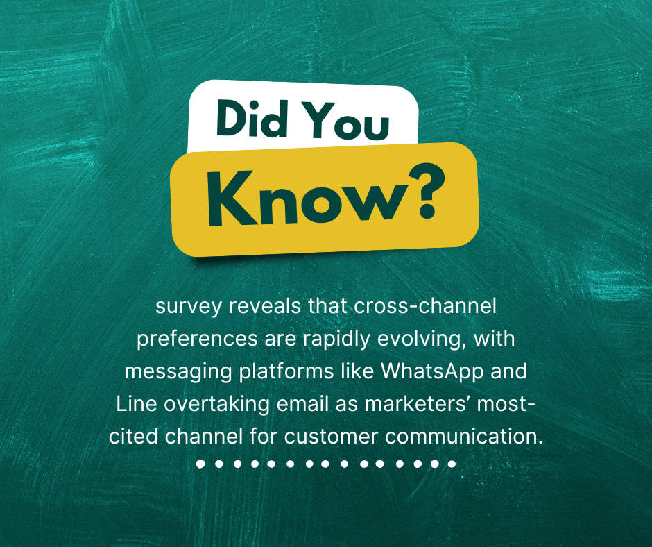 did you know